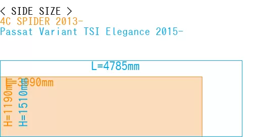 #4C SPIDER 2013- + Passat Variant TSI Elegance 2015-